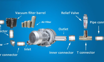 Cách Chọn Và Bố Trí Phụ Kiện Máy Thổi Khí: Lọc Khí, Vacuum Filter, Giảm Thanh Và Van Xả Áp