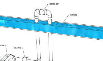 Lỗi Lắp Đặt Máy Thổi Khí Cho Jacuzzi: Van Một Chiều, Đường Ống Và Kiểm Tra Chiều Quay