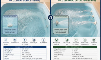 Jacuzzi khí (Air) vs Jacuzzi nước (Water): Chọn hệ massage nào? (Thuộc HUB 2 - Công nghệ)