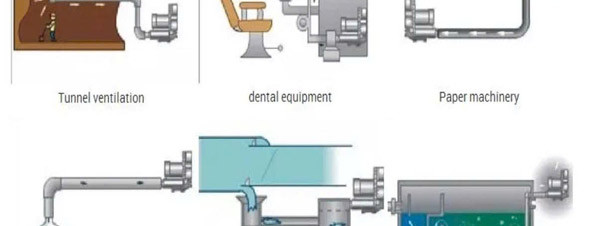 Ứng Dụng Side Channel Blower Ngoài Hồ Bơi: Xử Lý Nước, Thủy Sản, Hút Chân Không Và Công Nghiệp Ứng Dụng Side Channel Blower Ngoài Hồ Bơi: Xử Lý Nước, Thủy Sản, Hút Chân Không Và Công Nghiệp