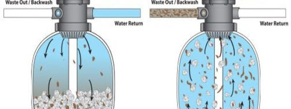Quy Trình Rửa Ngược Bình Lọc Cát: Khi Nào Cần Backwash Để Không Lãng Phí Nước?