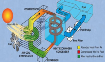 Nhiệt Độ Không Khí Và Độ Ẩm Ảnh Hưởng Đến Công Suất Heat Pump Thế Nào?