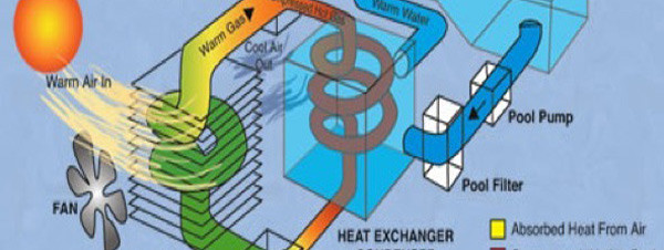 Nhiệt Độ Không Khí Và Độ Ẩm Ảnh Hưởng Đến Công Suất Heat Pump Thế Nào? Nhiệt Độ Không Khí Và Độ Ẩm Ảnh Hưởng Đến Công Suất Heat Pump Thế Nào?