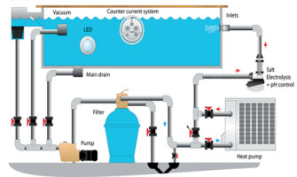 Sơ Đồ Lắp Đặt Heat Pump Hồ Bơi: Bypass, Lưu Lượng Và Khoảng Thoát Gió