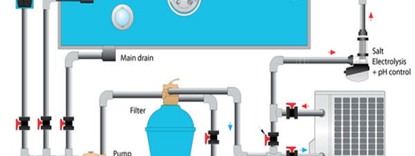 Sơ Đồ Lắp Đặt Heat Pump Hồ Bơi: Bypass, Lưu Lượng Và Khoảng Thoát Gió Sơ Đồ Lắp Đặt Heat Pump Hồ Bơi: Bypass, Lưu Lượng Và Khoảng Thoát Gió