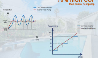 Heat Pump Inverter Và On/Off: Khác Biệt Khi Vận Hành Thực Tế