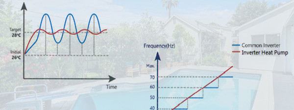 Heat Pump Inverter Và On/Off: Khác Biệt Khi Vận Hành Thực Tế
