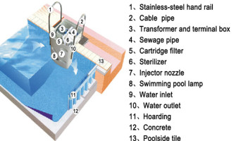 Hệ Thống Lọc Không Đường Ống Pipe-less: Cấu Tạo Và Khi Nào Nên Sử Dụng?