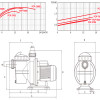 Máy Bơm Hồ Bơi 1HP Glong FCP-750S (0.75kW) Máy Bơm Hồ Bơi 1HP Glong FCP-750S (0.75kW)