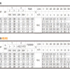 Máy Bơm Hồ Bơi 3HP Glong PPC50-300 (2.2kW) Máy Bơm Hồ Bơi 3HP Glong PPC50-300 (2.2kW)