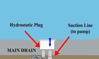Hộp Thu Đáy Main Drain: Vai Trò Tuần Hoàn Tầng Sâu Và Yêu Cầu An Toàn