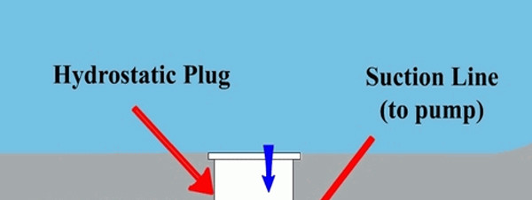 Hộp Thu Đáy Main Drain: Vai Trò Tuần Hoàn Tầng Sâu Và Yêu Cầu An Toàn Hộp Thu Đáy Main Drain: Vai Trò Tuần Hoàn Tầng Sâu Và Yêu Cầu An Toàn