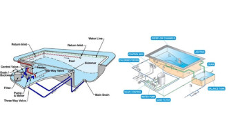 Skimmer Và Mương Tràn: Khác Biệt Cấu Tạo Và Hiệu Quả Thu Nước Mặt