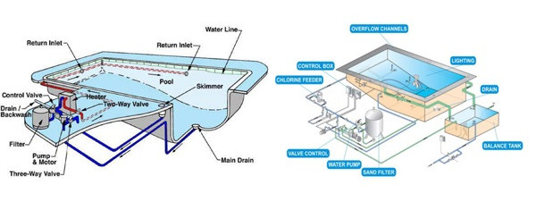 Skimmer Và Mương Tràn: Khác Biệt Cấu Tạo Và Hiệu Quả Thu Nước Mặt Skimmer Và Mương Tràn: Khác Biệt Cấu Tạo Và Hiệu Quả Thu Nước Mặt
