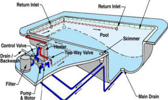 Sơ Đồ Nguyên Lý Hệ Lọc Hồ Bơi Skimmer: Dòng Chảy, Đường Ống Và Vị Trí Thiết Bị