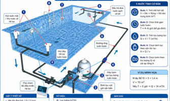 Tính Toán Hệ Thống Lọc Hồ Bơi: Lưu Lượng, Cột Áp, Đường Ống & Bình Lọc