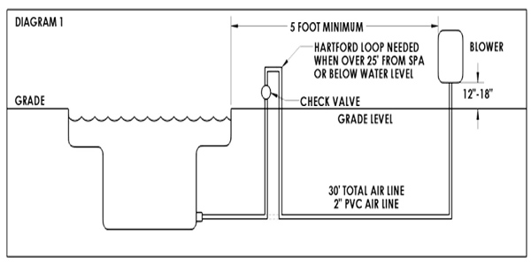 Sơ đồ xác định vị trí lỗi van và đường ống khi đầu sục Jacuzzi yếu