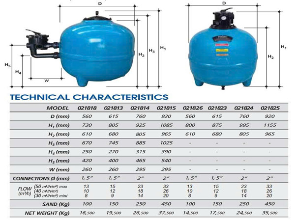 So sánh bình lọc Gemas Filtrone D920 van ngang và van đứng