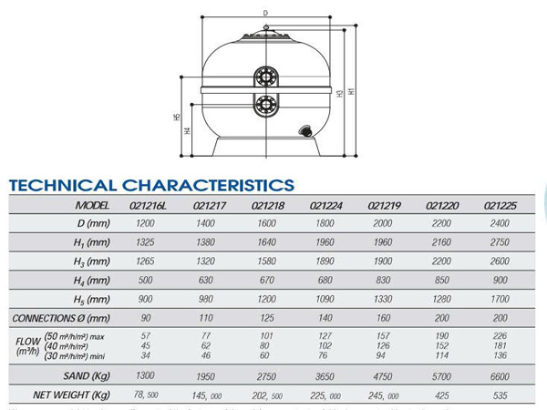 Sơ đồ kích thước và kết nối bình lọc cát Gemas Neptune D1800