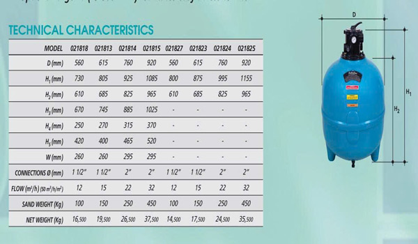 Thông số bình lọc Gemas Filtrone D760