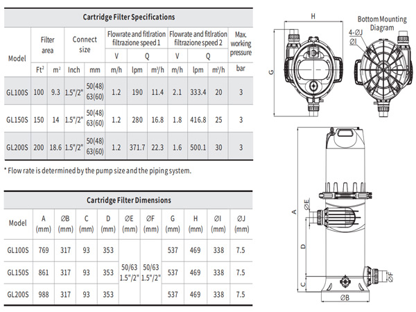 Thông số kỹ thuật bình lọc cartridge GL100S