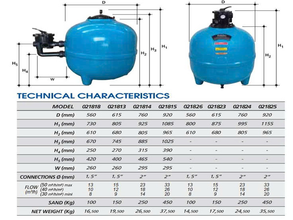 Thông số kỹ thuật bình lọc cát bể bơi 021823