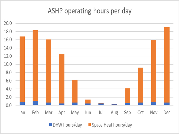 Lịch chạy Heat Pump