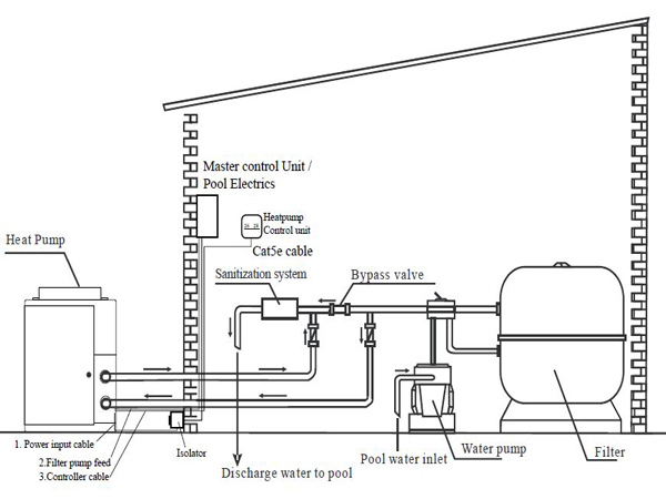 Sơ đồ Heat Pump bơm tuần hoàn hồ bơi