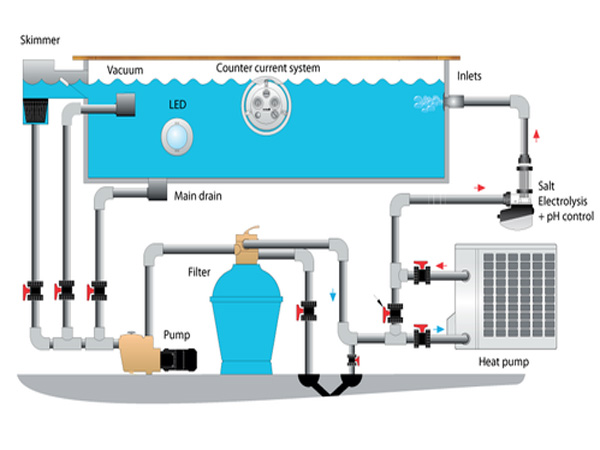Sơ đồ lắp đặt máy cấp nhiệt Heat pump bể bơi