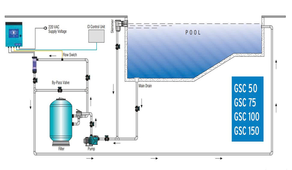 Sơ đồ bypass lắp máy điện phân muối Gemas GSC-75 sau hệ lọc