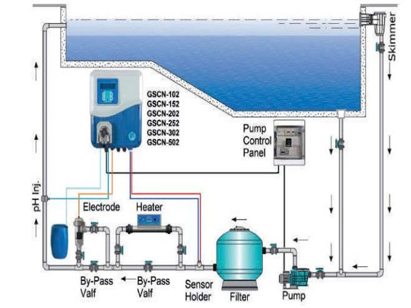 Sơ đồ lắp đặt máy điện phân muối tích hợp đầu dò PH ORP