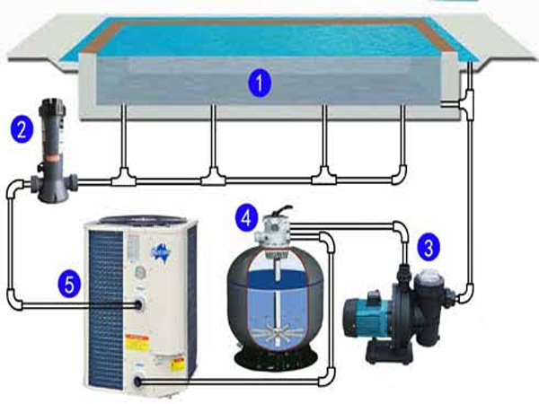 Sơ đồ công nghệ bể bơi nước lạnh