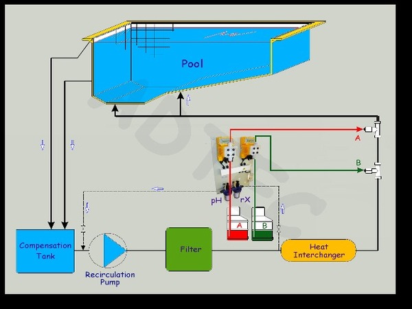 Sơ đồ lắp đật bơm châm định lượng