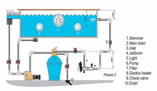 Sơ đồ các nhánh hút Skimmer và Main Drain nhập về máy bơm